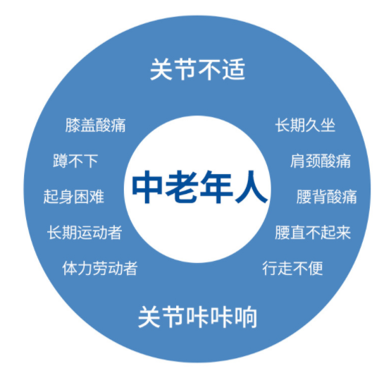 【2022新报价】氨糖软骨素钙片价格-第1张图片-关节保镖