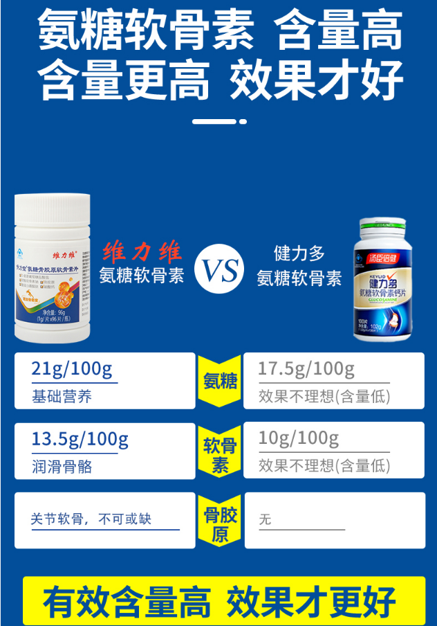 氨糖软骨素钙片哪个牌子最好？给爸妈选对了没？-第2张图片-关节保镖