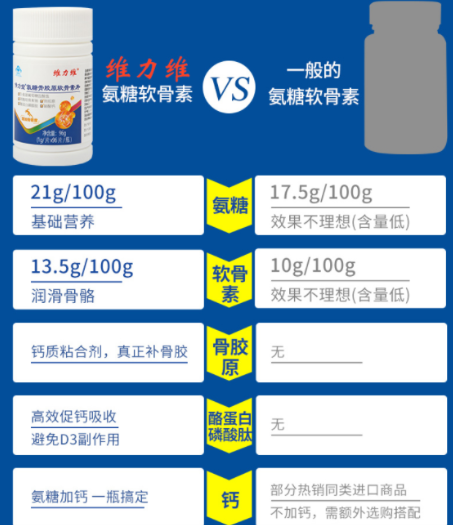 氨糖软骨素加钙片的作用功效是什么？你知道多少呢？-第1张图片-关节保镖