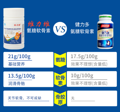 国产氨糖软骨素有排名榜吗？99%的人都不知道-第1张图片-关节保镖