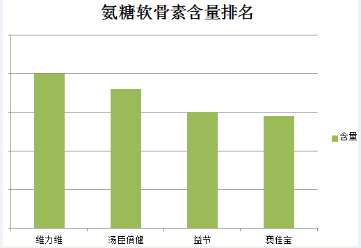 氨糖软骨素钙片可以长期服用吗？千万要注意！-第1张图片-关节保镖