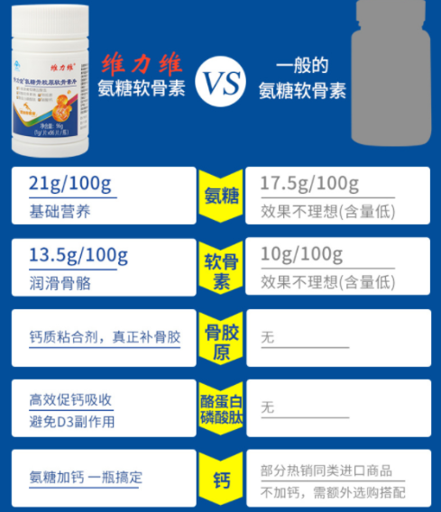 氨糖不是糖？糖尿病能吃氨糖软骨素吗？-第1张图片-关节保镖