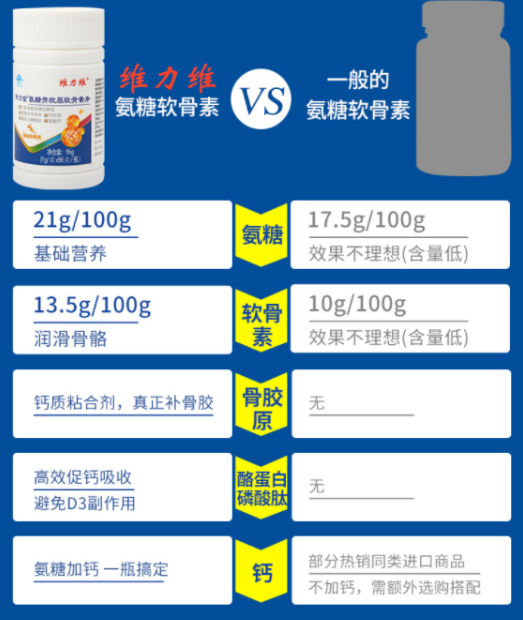 氨糖软骨素钙片是饭前吃饭后吃?这篇文章带你深入了解! 氨糖软骨素钙片是饭前吃饭后吃?这篇文章带你深入了解!