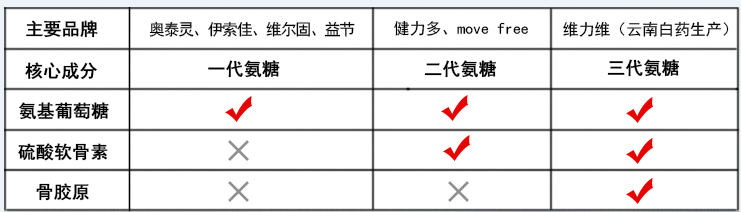 中国氨糖软骨素钙片10大排名，千万不要乱买