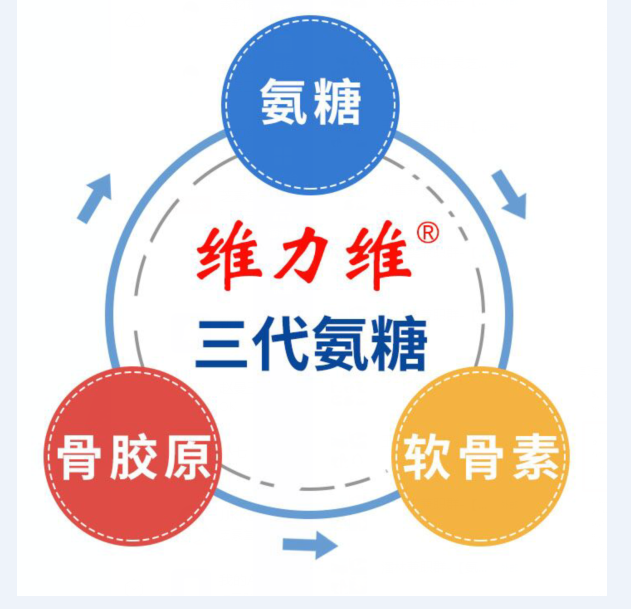 哪种氨糖软骨素效果好?千万不要买错了! 哪种氨糖软骨素效果好?千万不要买错了!