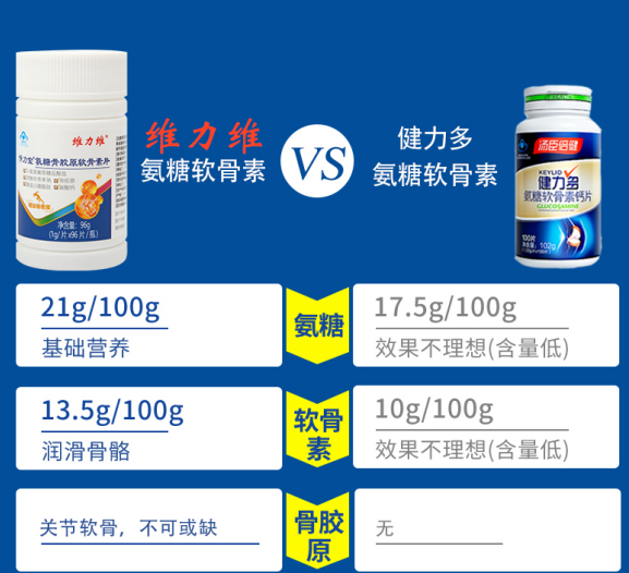 没流量也要看的！健力多氨糖软骨素作用功效-第1张图片-关节保镖