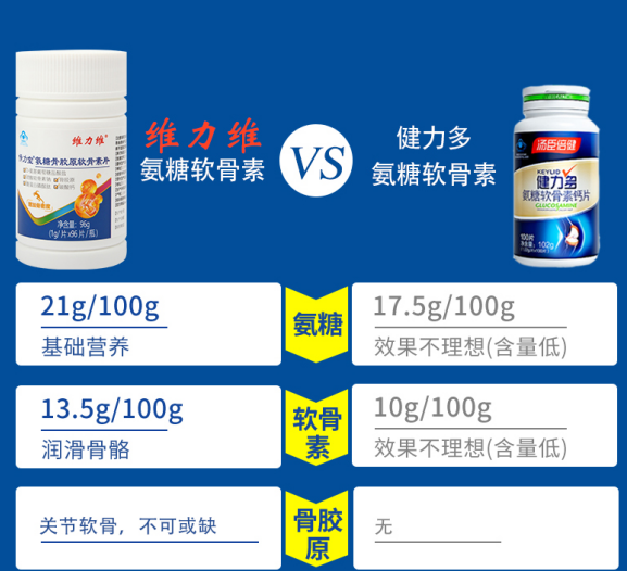 没流量也要看的！健力多氨糖软骨素作用功效