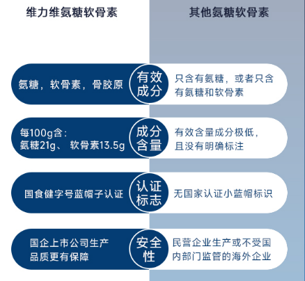 效果最好的氨糖软骨素，效果好的标准是什么？-第1张图片-关节保镖