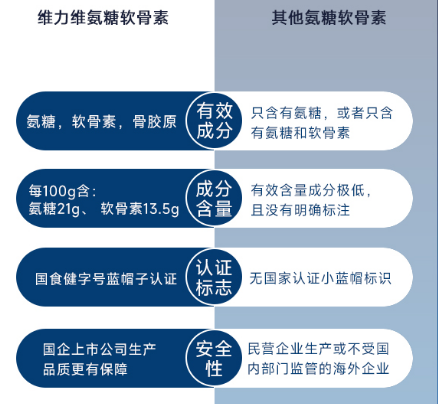 效果最好的氨糖软骨素，效果好的标准是什么？