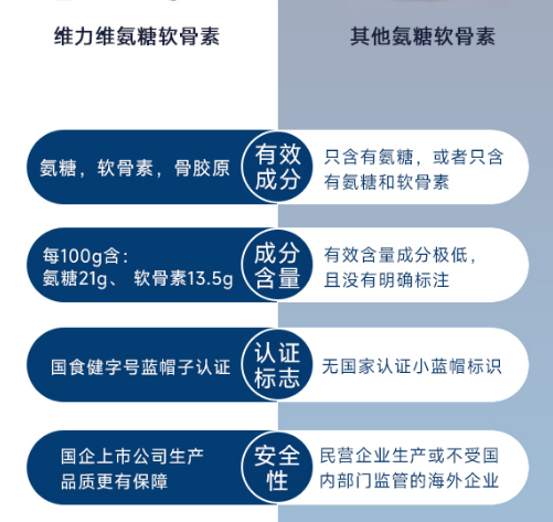 腰椎间盘突出可以吃氨糖软骨素吗？有效吗？-第1张图片-关节保镖