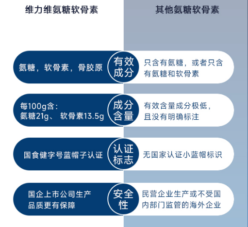 怎样吃氨糖软骨素钙片？可千万别吃错了！-第1张图片-关节保镖