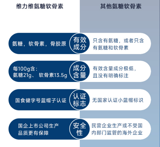 怎样吃氨糖软骨素钙片？可千万别吃错了！