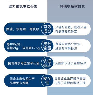 氨糖软骨素吃多长时间是一个疗程？越早知道越好！-第1张图片-关节保镖