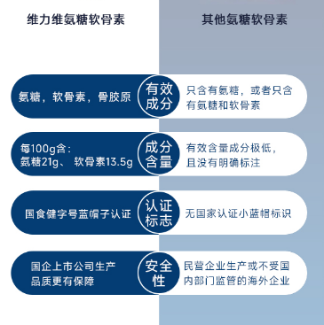 氨糖软骨素钙片得吃多长时间？千万别前功尽弃！