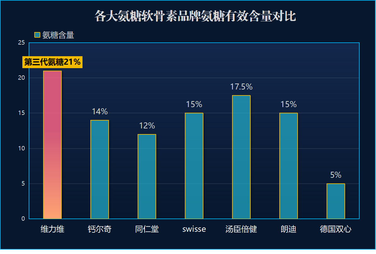 美国最好的软骨素排名(美国软骨素排行榜 Top10健康软骨素品牌推荐)-第1张图片-关节保镖