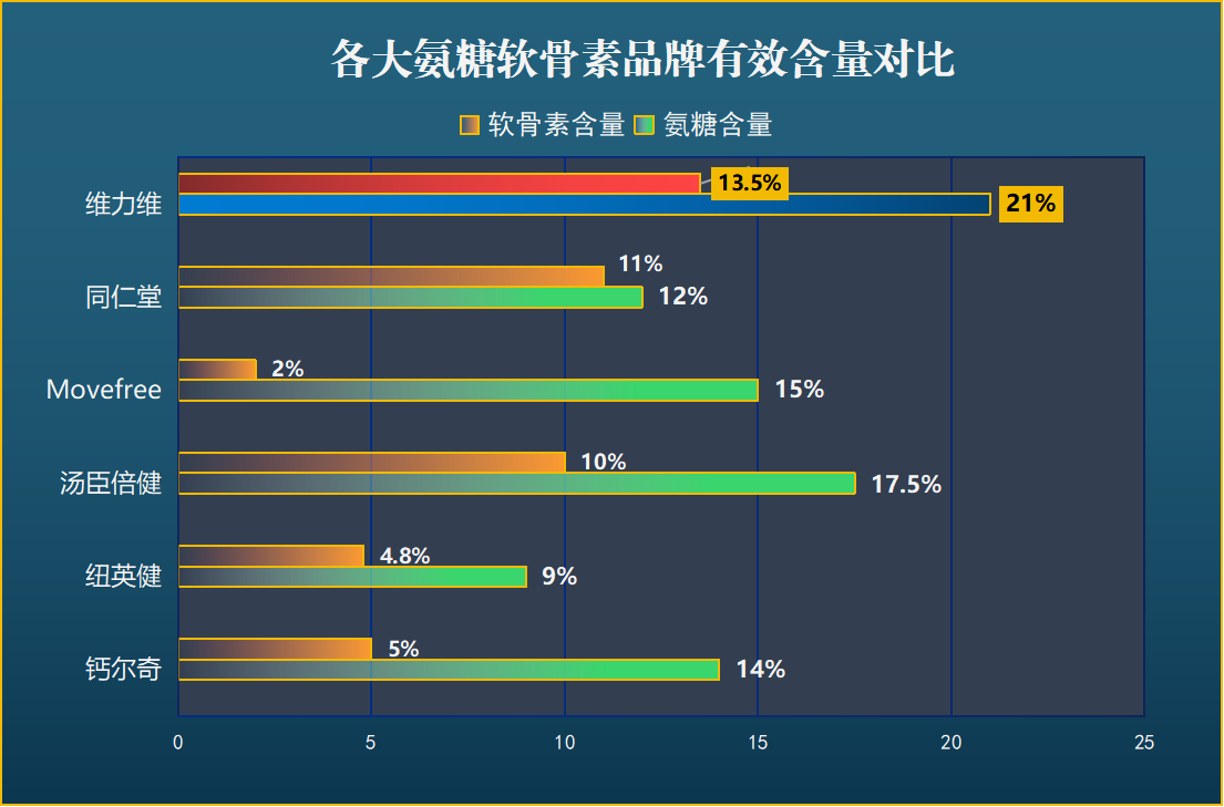 进口氨糖软骨素哪个牌子好？推荐几款优质进口氨糖软骨素品牌？-第1张图片-关节保镖