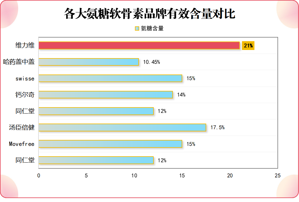 外用氨糖软骨素哪个牌子好？推荐外用氨糖软骨素的优质品牌？-第1张图片-关节保镖