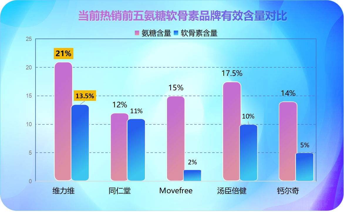 国产最好的氨糖软骨素品牌排行榜(国产最优秀的氨糖软骨素品牌排行排行榜)