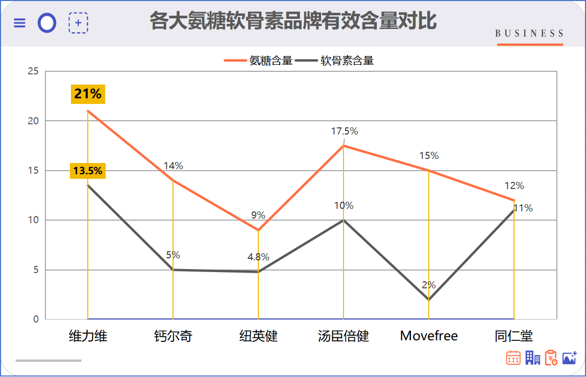 氨糖软骨素哪个牌子好(推荐好用的氨糖软骨素品牌)