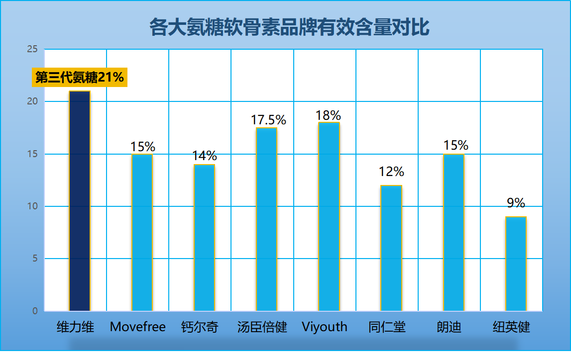 氨糖软骨素otc有哪些(OTC氨糖软骨素：哪些在售，适用于哪些人？)