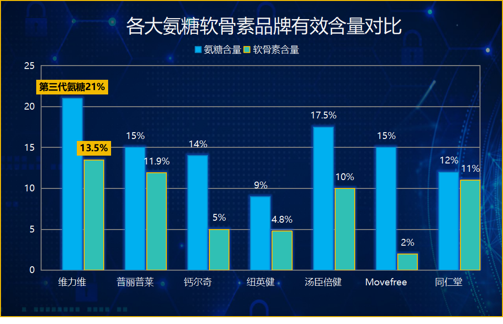 氨糖软骨素牌子有哪些(氨糖软骨素有哪些品牌？)