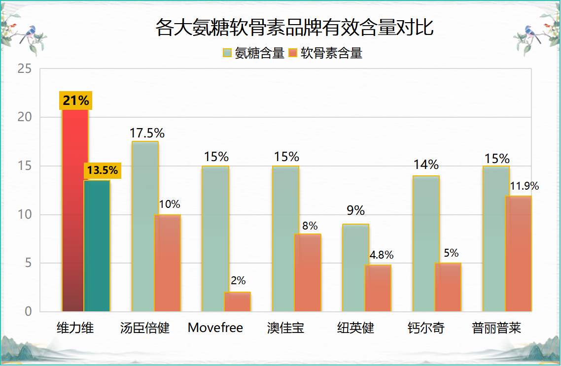 日本氨糖软骨素哪个牌子更值得信赖？推荐优质氨糖软骨素品牌？