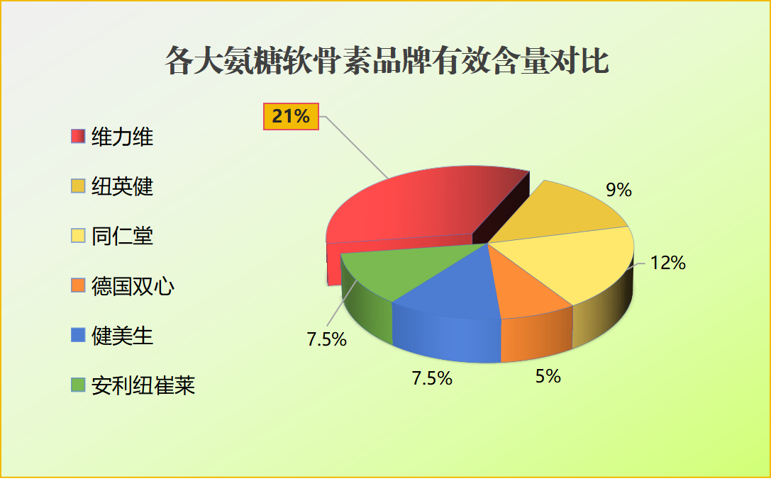 澳大利亚氨糖软骨素品牌(澳大利亚软骨素品牌大全)