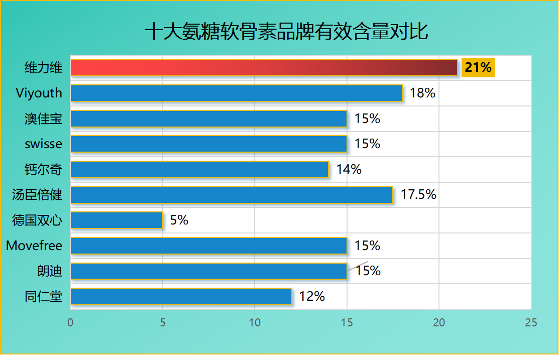 氨糖软骨素推荐品牌有国药准字的(推荐几款国药准字认证的氨糖软骨素品牌)