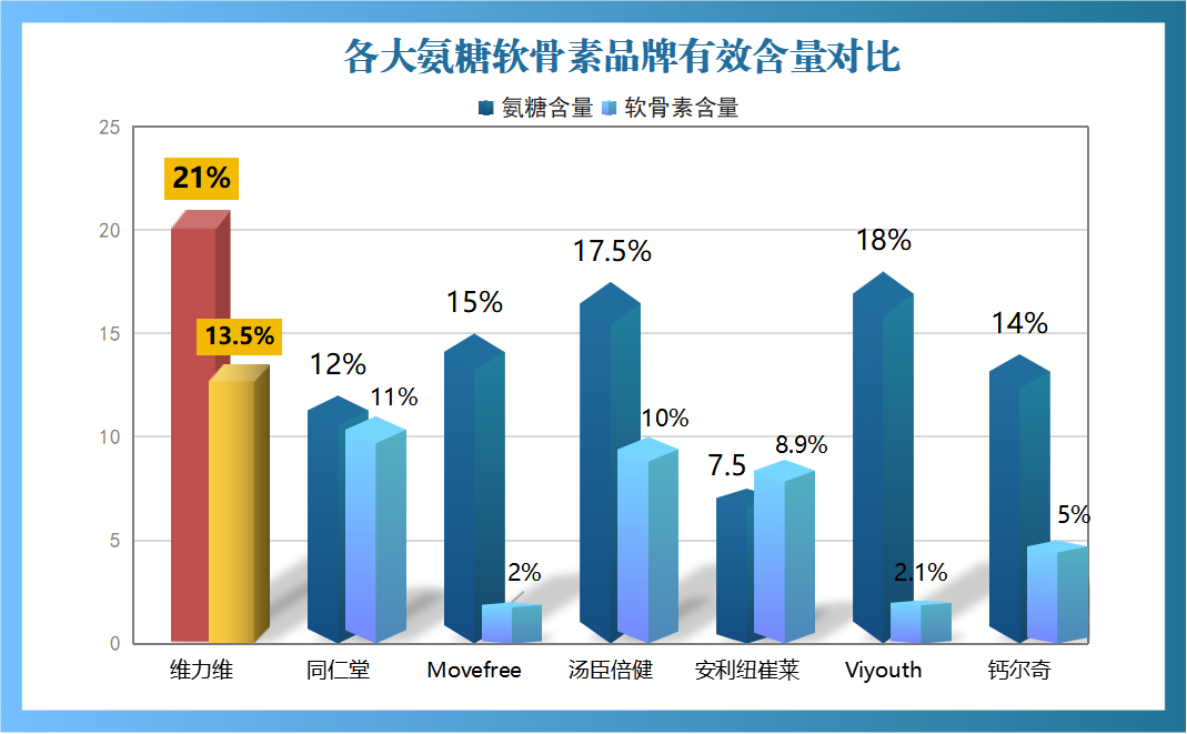 氨糖软骨素钙有几个厂家(氨糖软骨素钙的制造商数量是多少？)