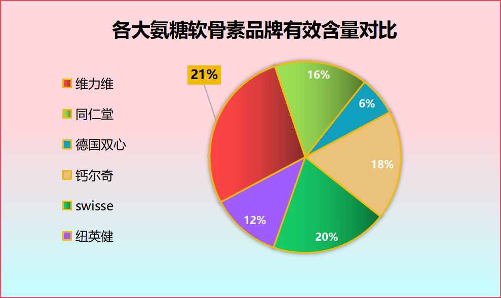 买氨糖软骨素钙片什么牌子好些(买软骨素钙片哪个品牌最好？推荐几款，助你选购！)